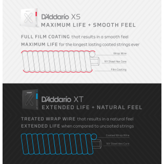D'Addario XSE1046 XS Nickel-plated Steel Coated Electric Guitar Strings - .010-.046 Regular Light