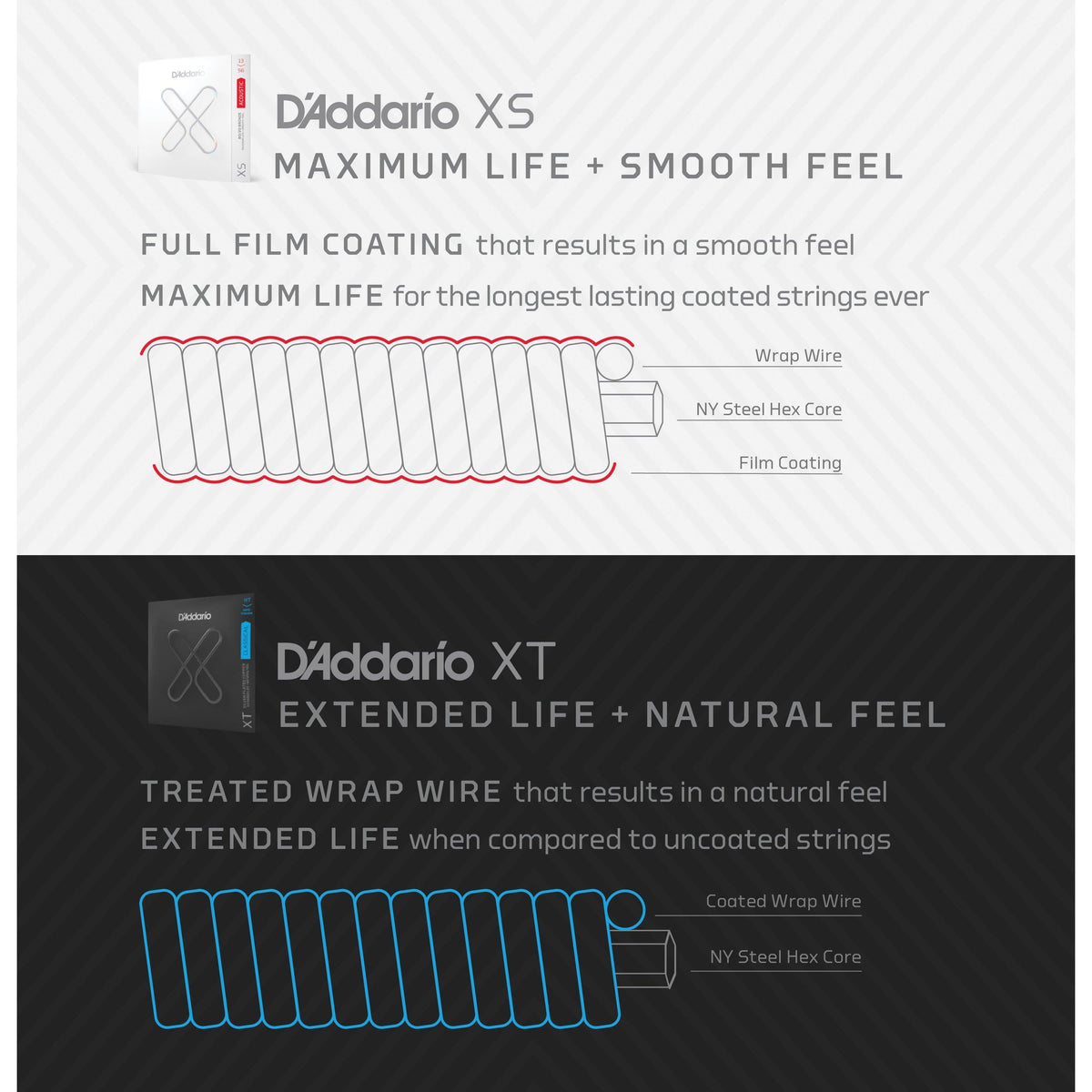 D'Addario XSE0942 XS Nickel-plated Steel Coated Electric Guitar Strings - .009-.042 Super Light